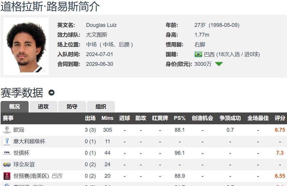 意甲更难踢？道格拉斯-路易斯3150万欧先租后买加盟诺丁汉森林