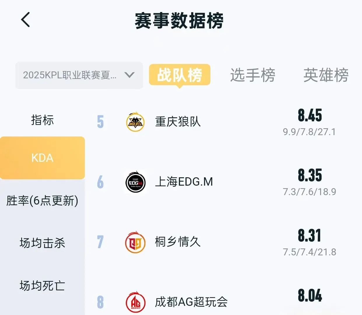 季后赛“终极战”：AG狼队今夜巅峰之战，小胖钟意争夺KPL第一野