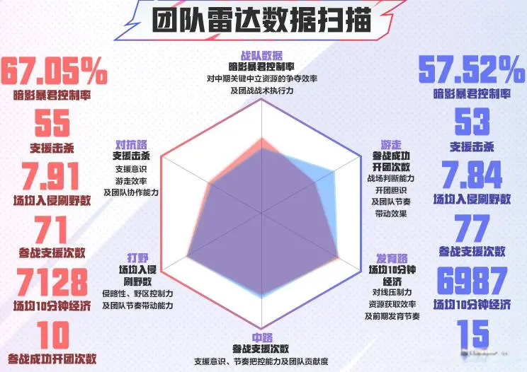 季后赛“终极战”：AG狼队今夜巅峰之战，小胖钟意争夺KPL第一野