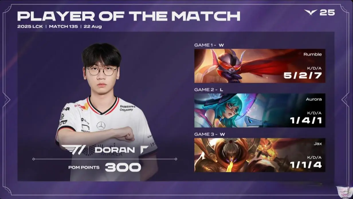 Doran贾克斯晕4个一锤定音！LCK内表现不比Zeus差