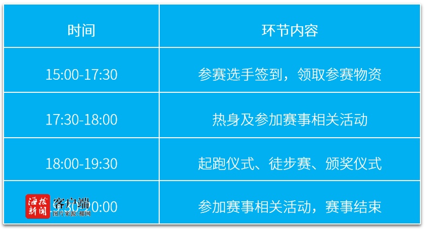 2025中国田径大众达标活动暨中国（海南）环岛徒步大赛（海口站）将开启