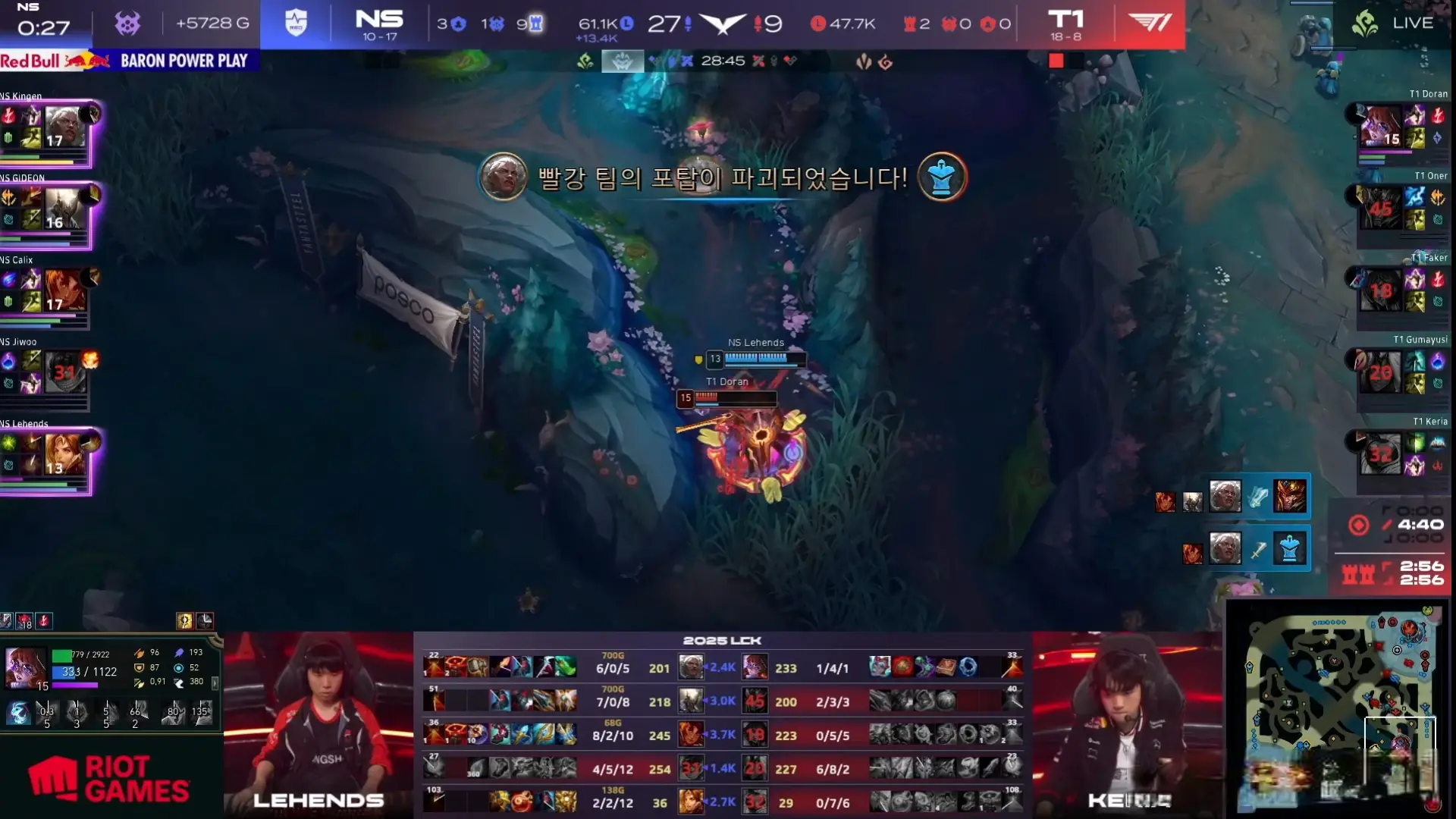 Doran真王朝了！T1击败NS拿下四连胜，但小分不足仍然无法超过HLE