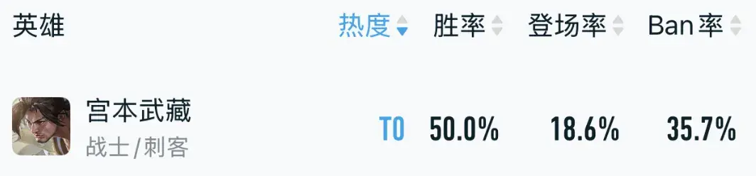 打野突然大变天！夏侯惇T3，被削弱58次的他重回T0，天克所有法师