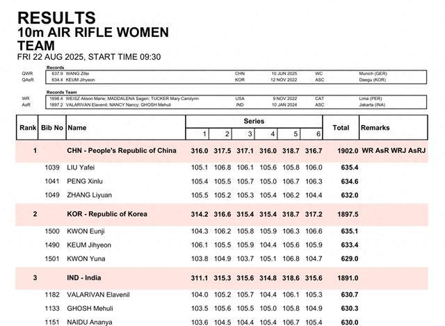 中国射击队亚锦赛刷新两项世界纪录