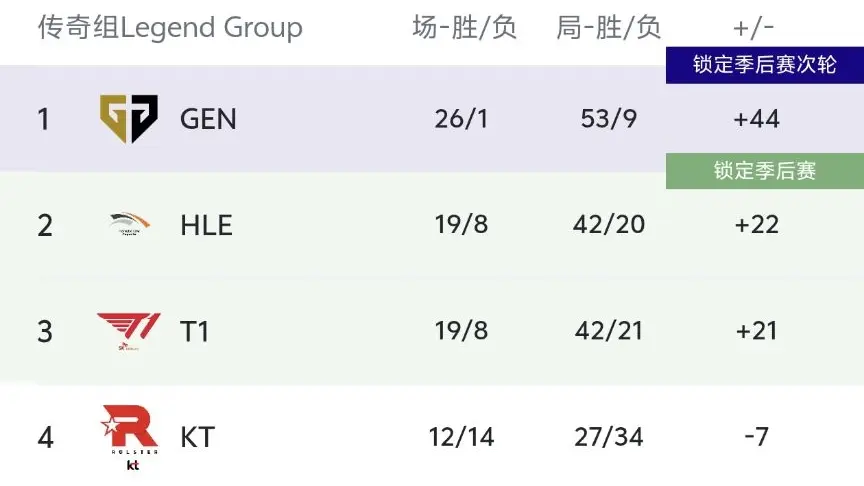 RNG旗下公司宣布破产！Nuguri现身赛场，穿DK队服为许秀加油