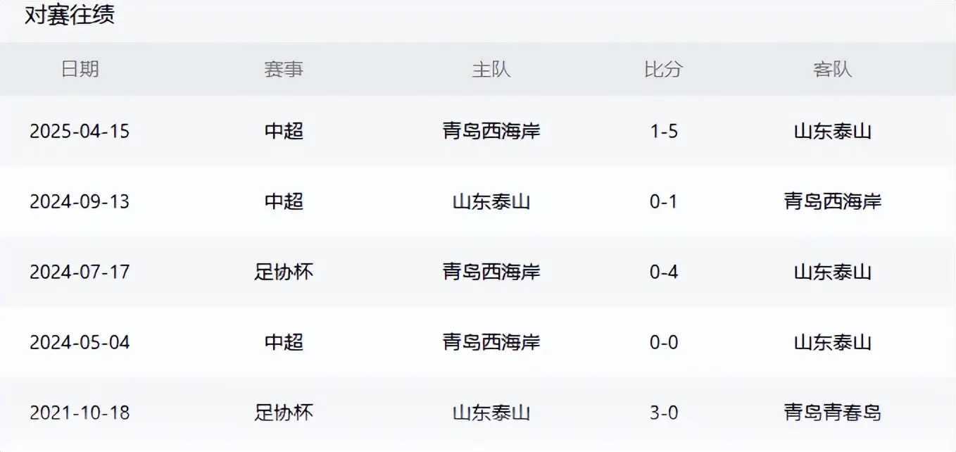 山东泰山VS青岛西海岸：洛佩斯客串后腰，瓦科领衔进攻，泽卡回归