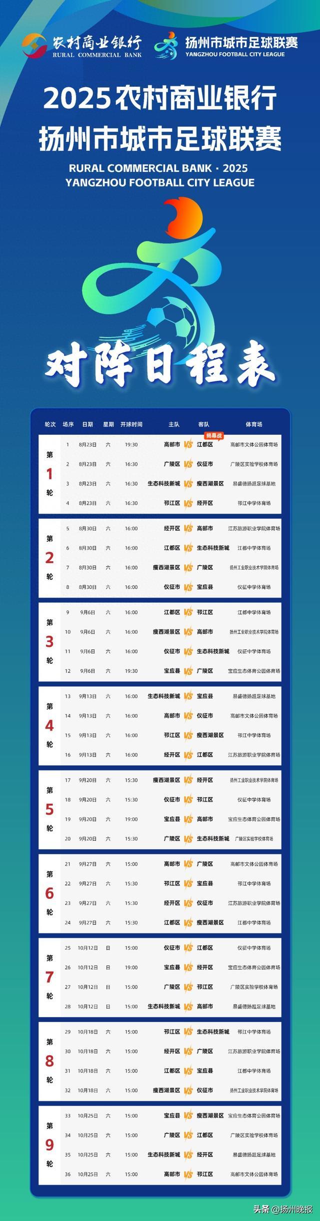 “扬超”今日开赛，首轮四场比赛等您来~