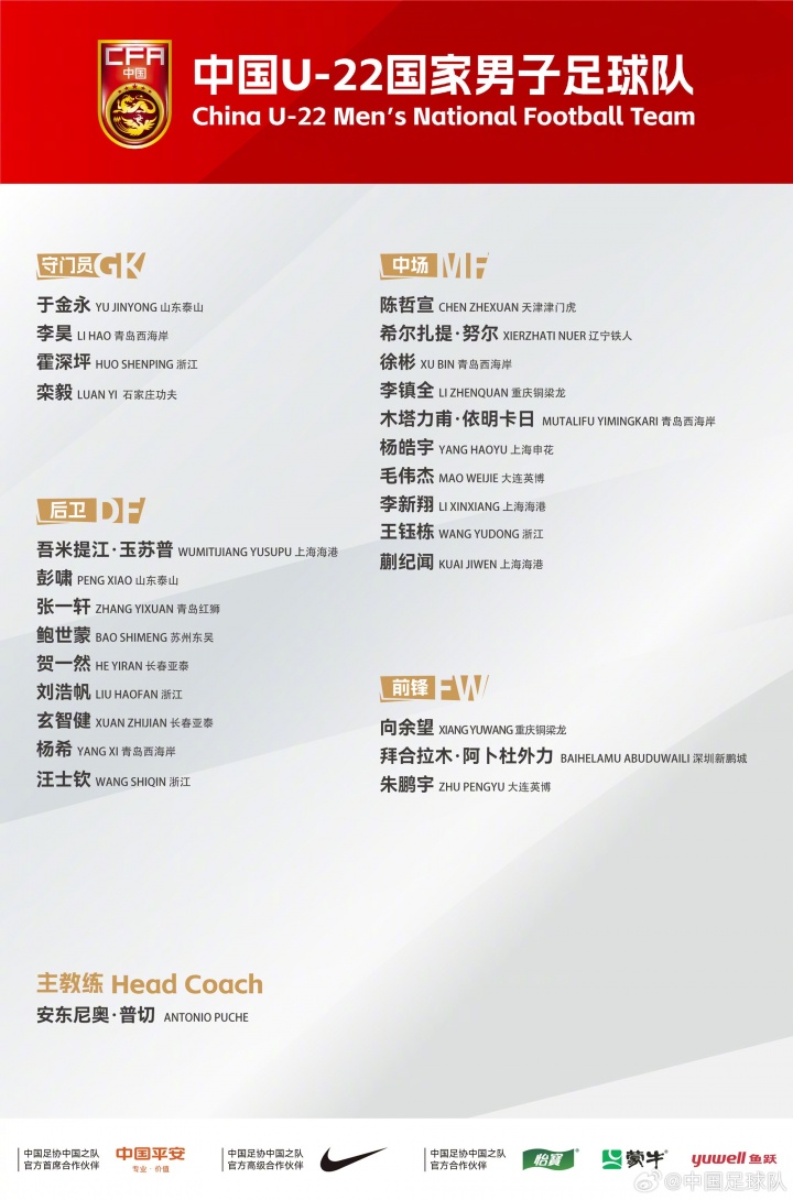 U23亚洲杯预选赛名单：王钰栋、蒯纪闻、朱鹏宇、拜合拉木在列