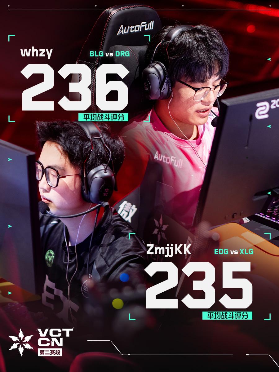 BLG vs EDG话题看点：仅有一支队伍能登上年度总决赛的舞台