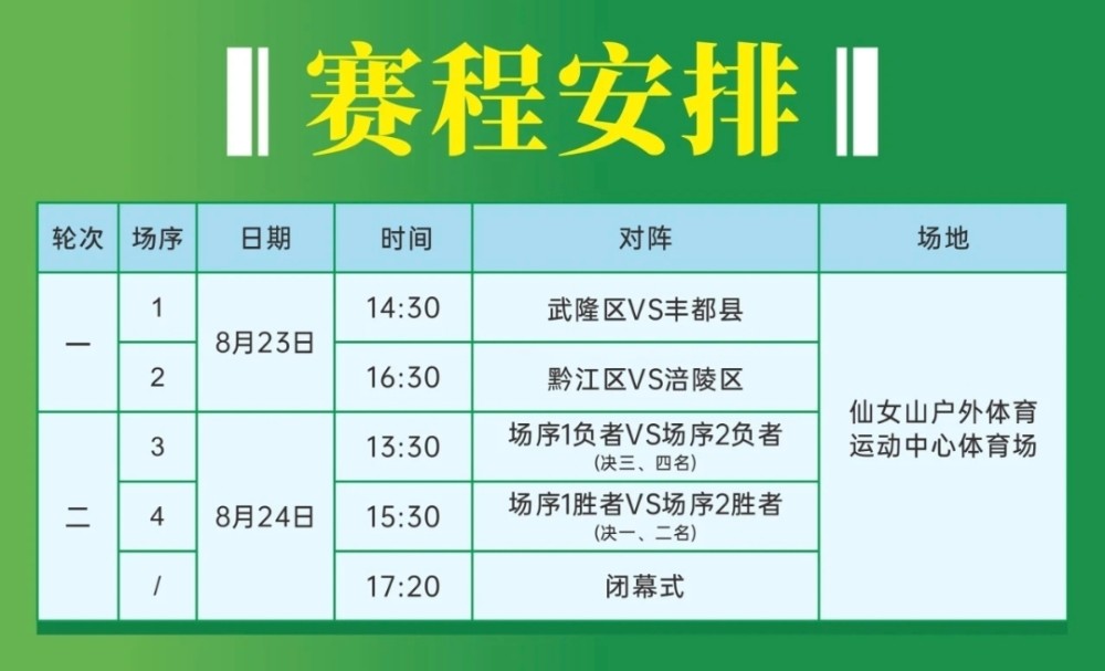 “仙女山杯”足球赛打响，4支球队角逐冠军