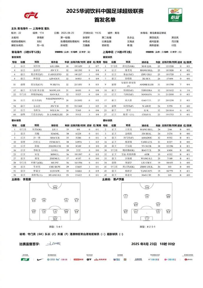 海牛vs申花首发：兰克尔泽pk路易斯，特谢拉、徐皓阳出战
