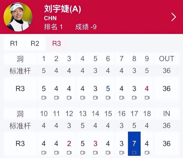 刘国梁女儿刘宇婕赢得高尔夫职业赛首冠