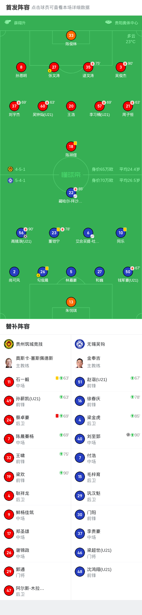 无锡吴钩2-0贵州筑城竞技，高镜淳破门，刘至郅锦上添花