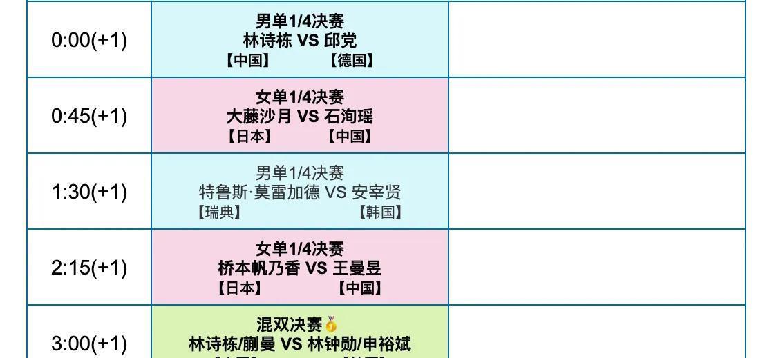 男单半决赛对阵出炉！瑞典大满贯：世界亚军出局，林诗栋轻松复仇