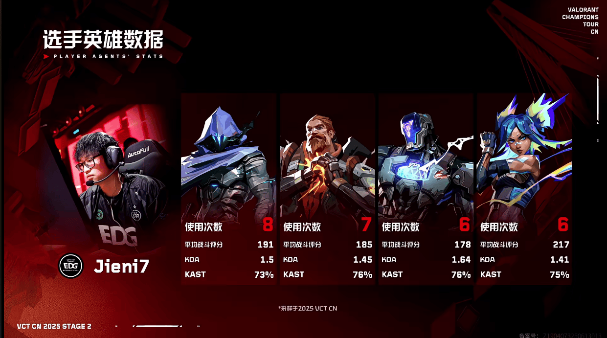 BLG vs EDG赛前数据对比：BLG四项胜率均领先于EDG