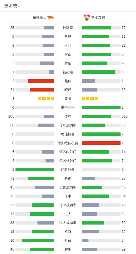 柏林联合2-1斯图加特，安萨包办2球