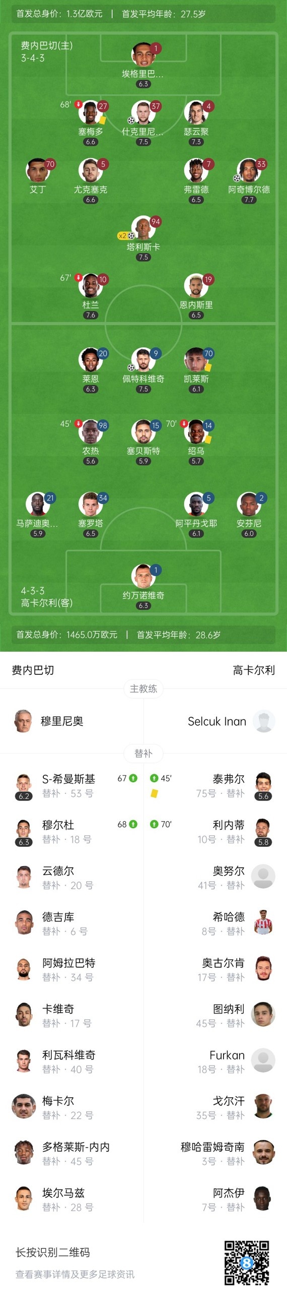 土超-费内巴切3-1高卡尔利取首胜 什克头球闪击塔利斯卡建功