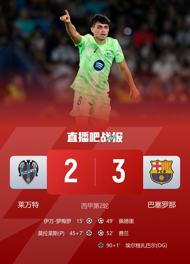 让二追三！巴萨3-2莱万特两连胜 亚马尔造乌龙绝杀佩德里世界波