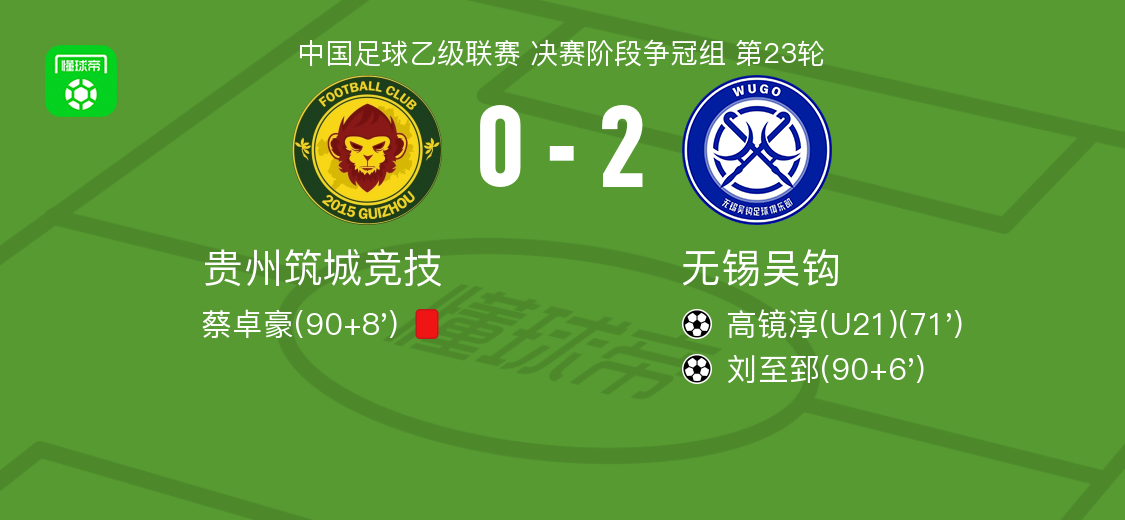 无锡吴钩2-0贵州筑城竞技，高镜淳破门，刘至郅锦上添花