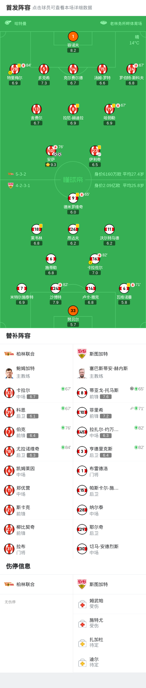 柏林联合2-1斯图加特，安萨包办2球