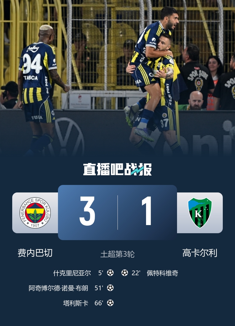 土超-费内巴切3-1高卡尔利取首胜 什克头球闪击塔利斯卡建功