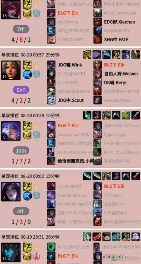 Elk表面称不在意网友谩骂，实则心态已崩，排位状态低迷遭遇5连败