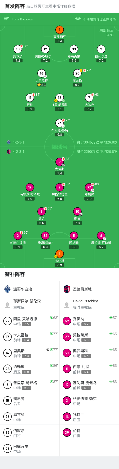 温哥华白浪3-2逆转圣路易斯城，穆勒补时第14分钟点射绝杀