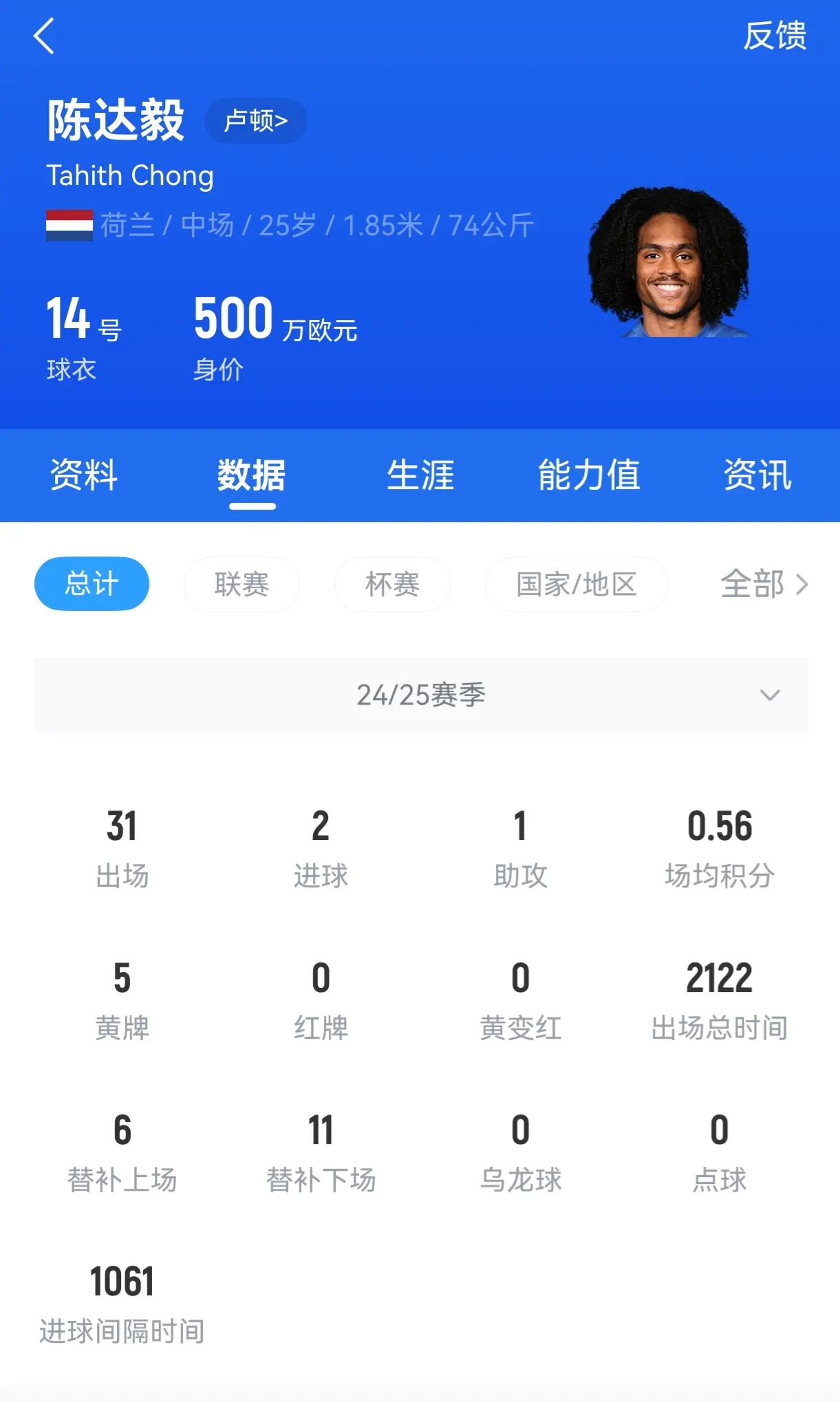 无缘效力国足！华裔球员陈达毅入选库拉索代表队，将出战世预赛