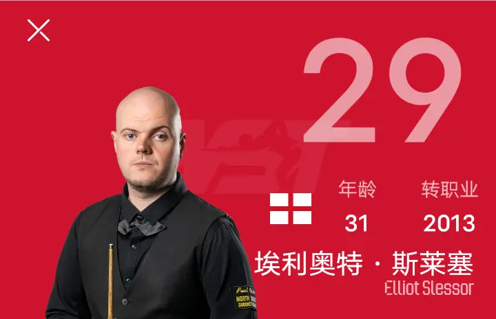 武汉公开赛战报：中国4胜3负，丁俊晖5-1晋级64强，对手确定了