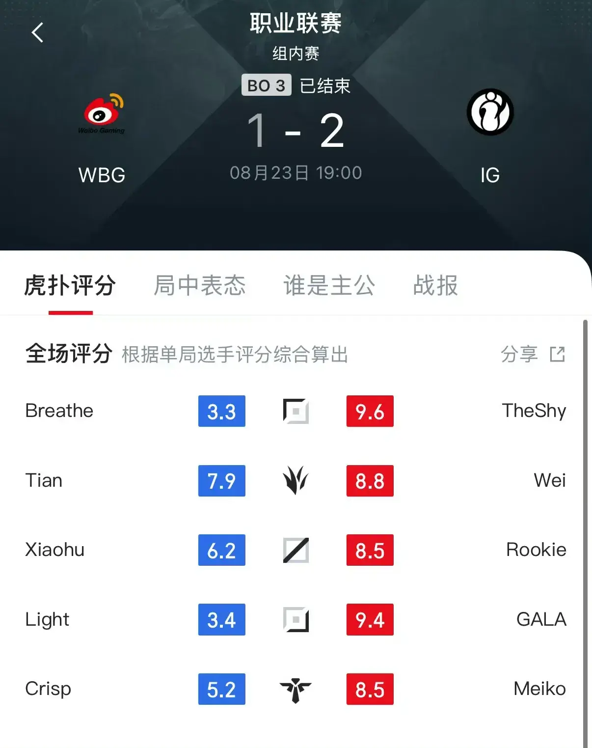 “Theshy神级走位反杀”火了，连躲奎桑提五个Q，赛后谦虚运气好