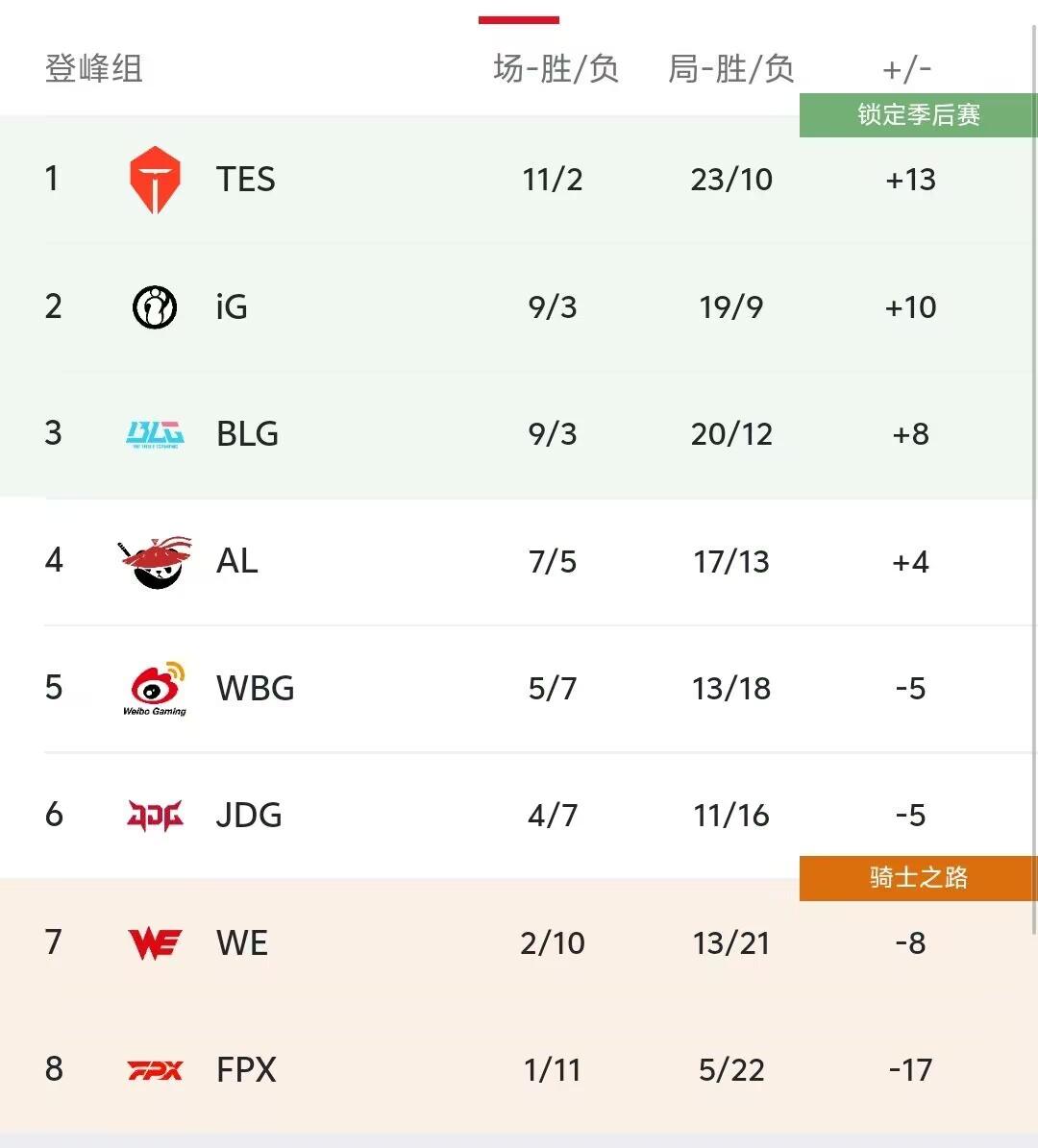怀南：若AL至少赢下一小局，则晋级季后赛，JDG去往骑士之路