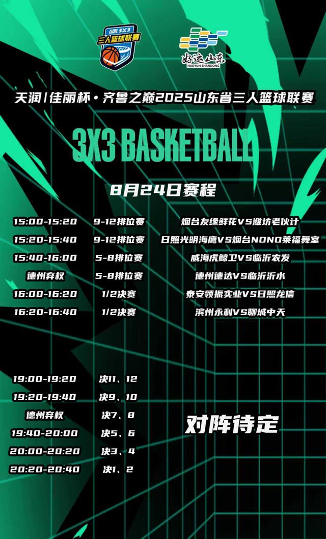 泰安、日照、聊城、滨州突围四强，山东省三人篮球联赛揭幕战在莒县开打