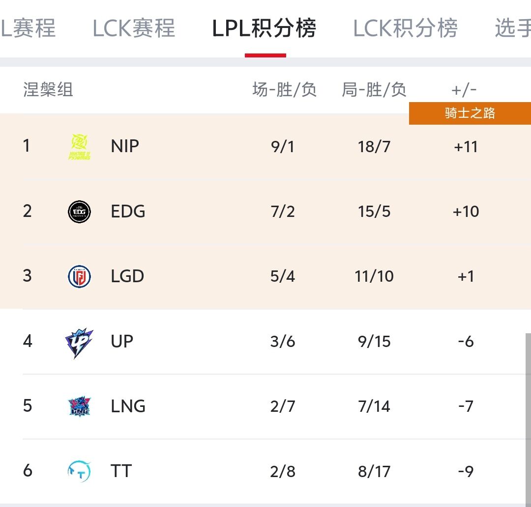 怀南：若AL至少赢下一小局，则晋级季后赛，JDG去往骑士之路