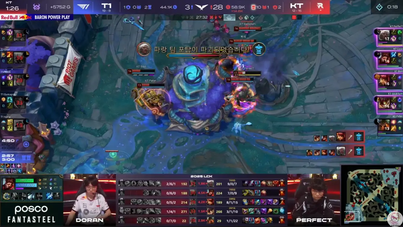 LCK：金牌“充电宝”坏了？KT爆冷2比0血虐T1！