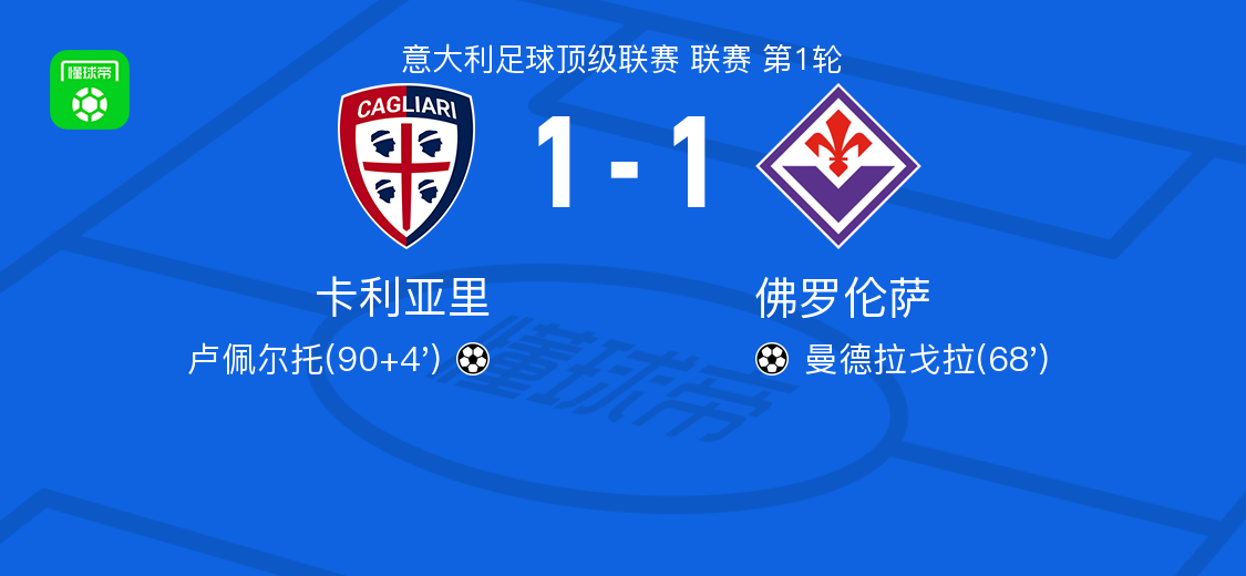 卡利亚里1-1佛罗伦萨，曼德拉戈拉破僵，卢佩尔托扳平比分