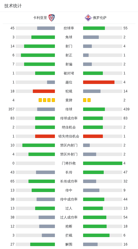卡利亚里1-1佛罗伦萨，曼德拉戈拉破僵，卢佩尔托扳平比分