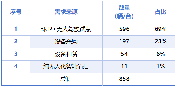 环卫工人们手拎“爱心水”倍感清爽