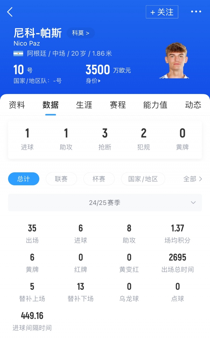 皇马可1000万回购！帕斯首轮送手术刀助攻+世界波任意球直接破门