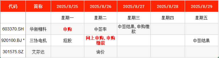 IPOܱ¹ƽǳ351%ܱǵϡС顱