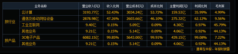 逼近万亿市值，被称为“代工厂” 的工业富联凭什么？