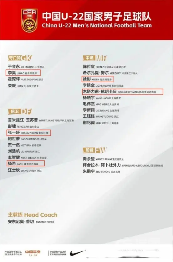 U22男足备战亚洲杯预选赛大名单公布 青岛多名球员入选