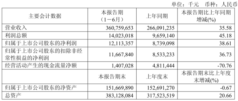 逼近万亿市值，被称为“代工厂” 的工业富联凭什么？