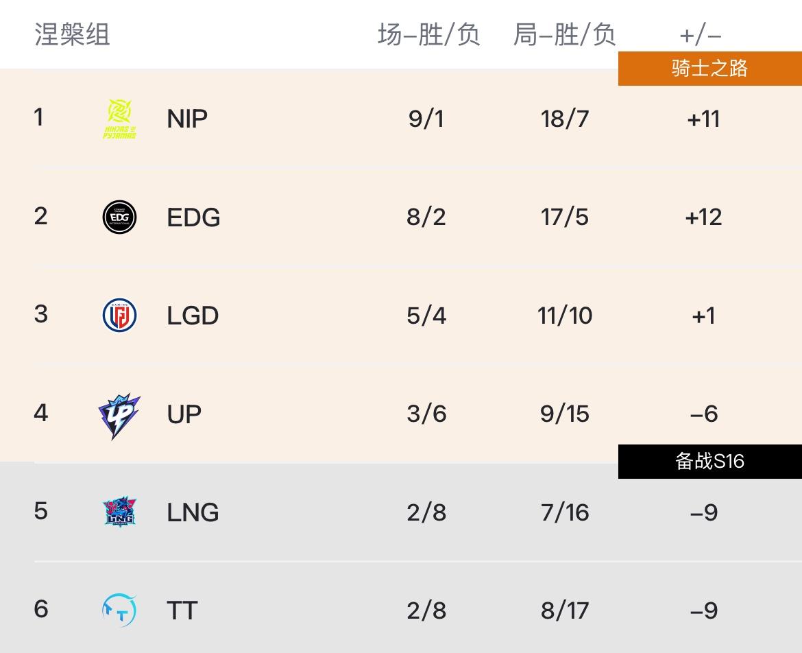 怀南：若BLG战胜FPX则BLG锁定登峰前三，FPX确认登峰第八
