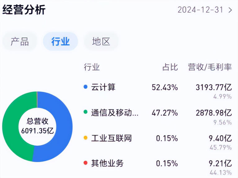 逼近万亿市值，被称为“代工厂” 的工业富联凭什么？