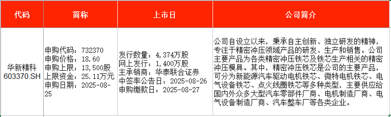 IPOܱ¹ƽǳ351%ܱǵϡС顱