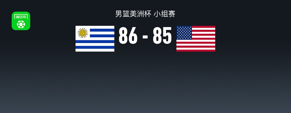 男篮美洲杯战报：乌拉圭男篮86-85险胜美国男篮，兰斯顿-加洛韦25分