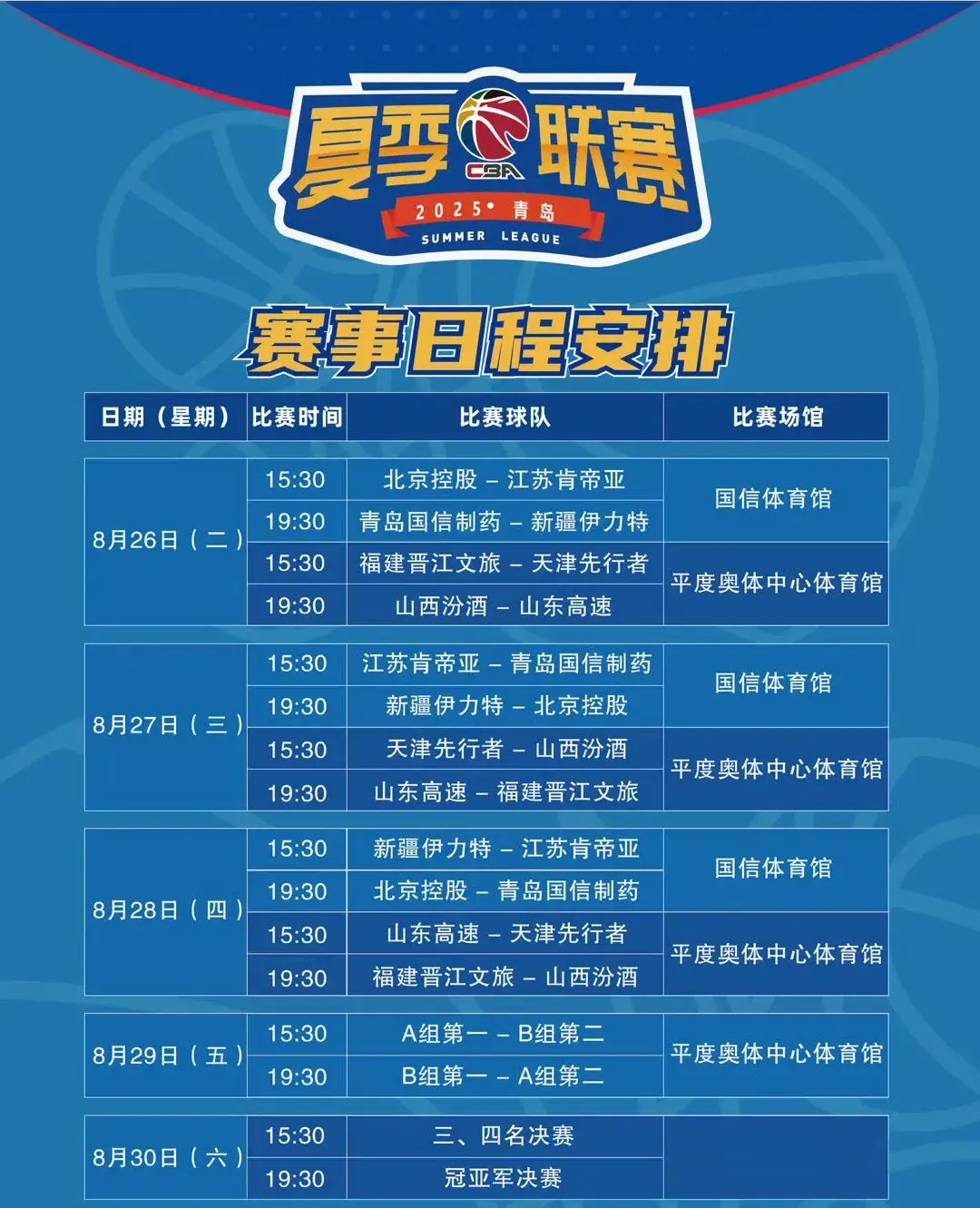 CBA夏季联赛青岛站明日开战，参赛球队实力不错，而且有直播能看
