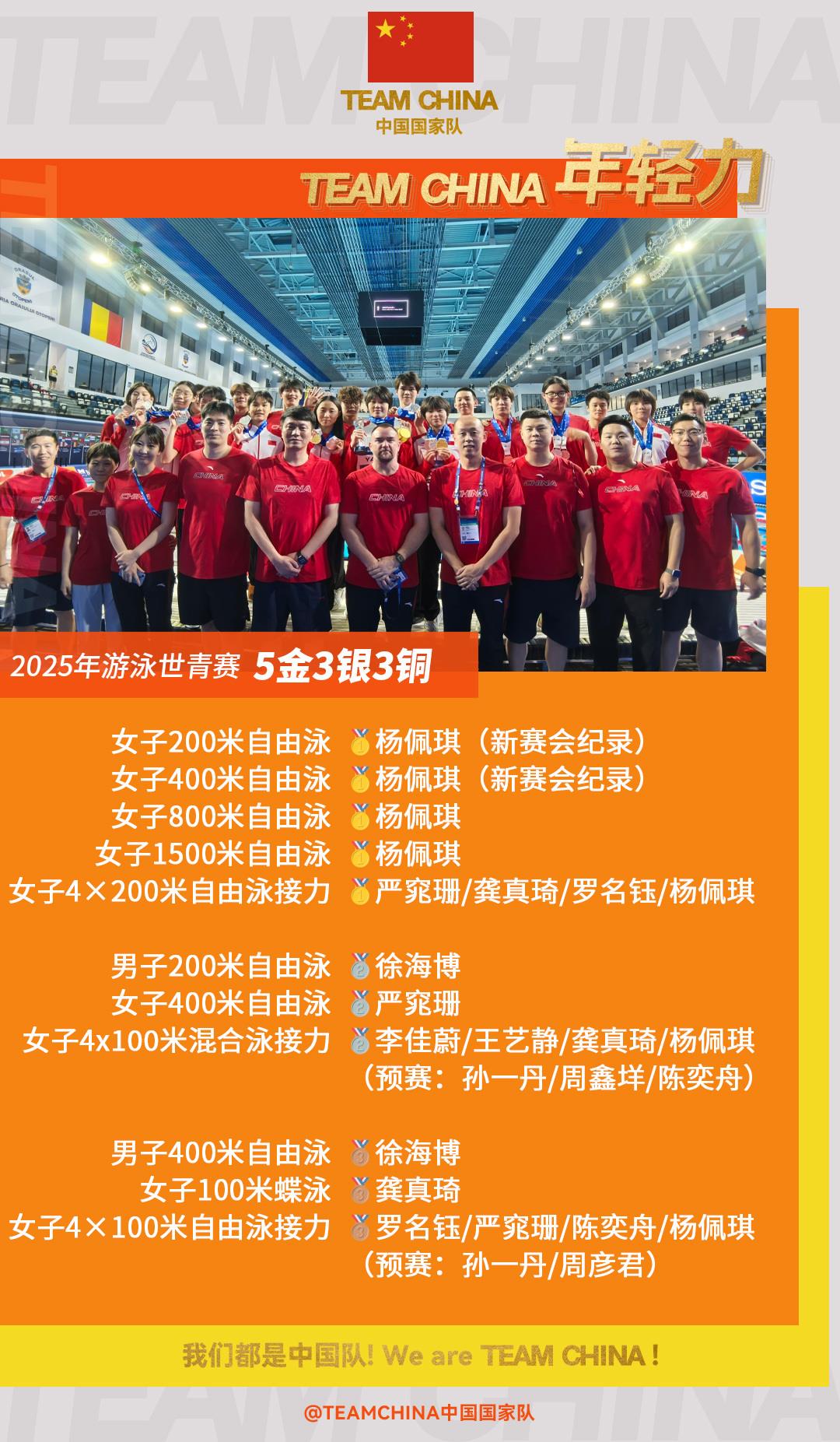 2025游泳世青赛收官 中国游泳队收获5金3银3铜