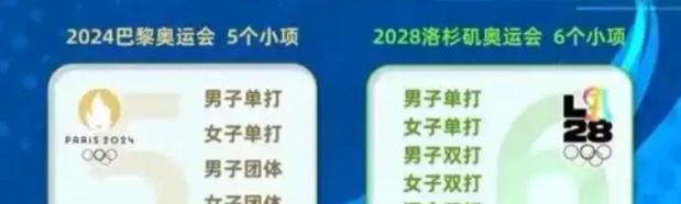 瑞典大满贯过后，下届奥运会女队基本确定，第3人浮现，男单堪忧