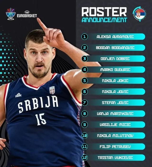 NBA快船后卫博格丹表示：塞尔维亚有约基奇更有机会夺欧洲杯冠军